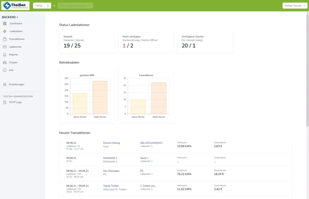 OCPP Backend TPC+ – Cloudbasiert und herstellerneutral